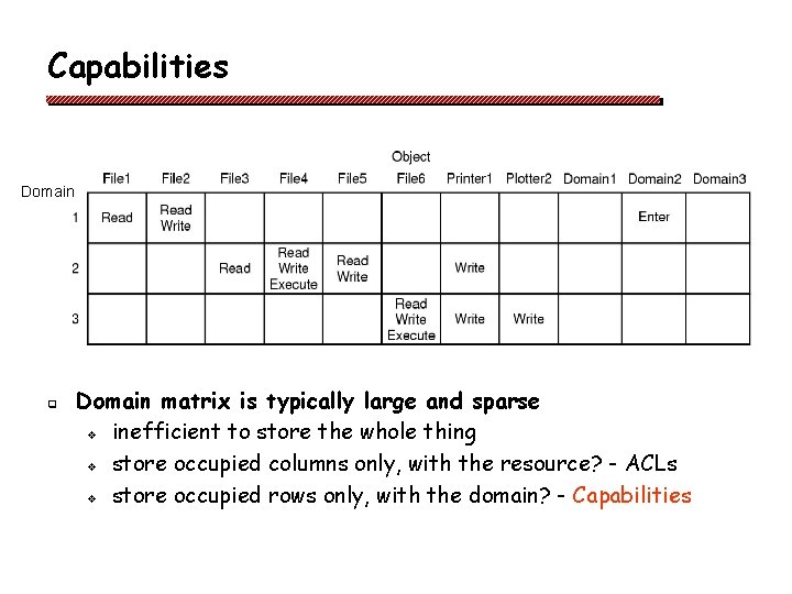 Capabilities Domain q Domain matrix is typically large and sparse v inefficient to store