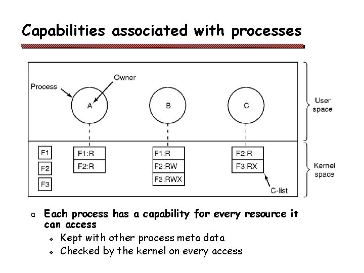Capabilities associated with processes q Each process has a capability for every resource it