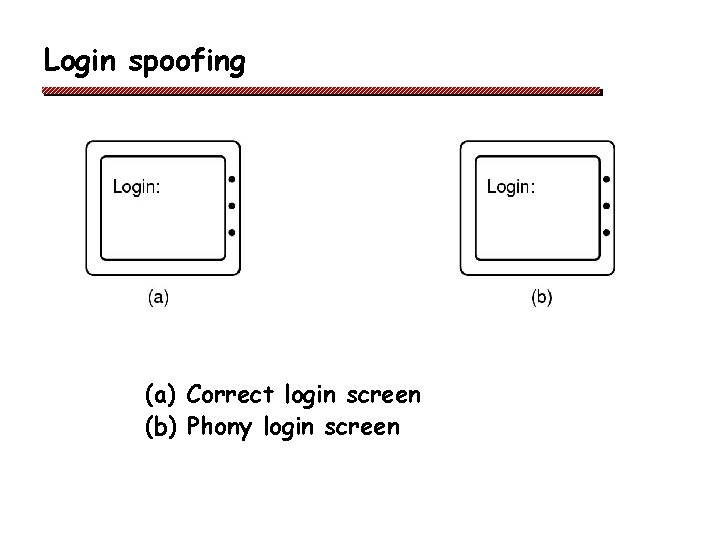 Login spoofing (a) Correct login screen (b) Phony login screen 