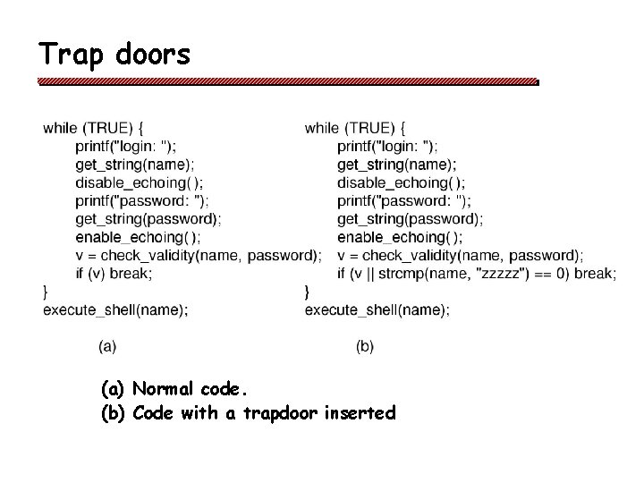 Trap doors (a) Normal code. (b) Code with a trapdoor inserted 