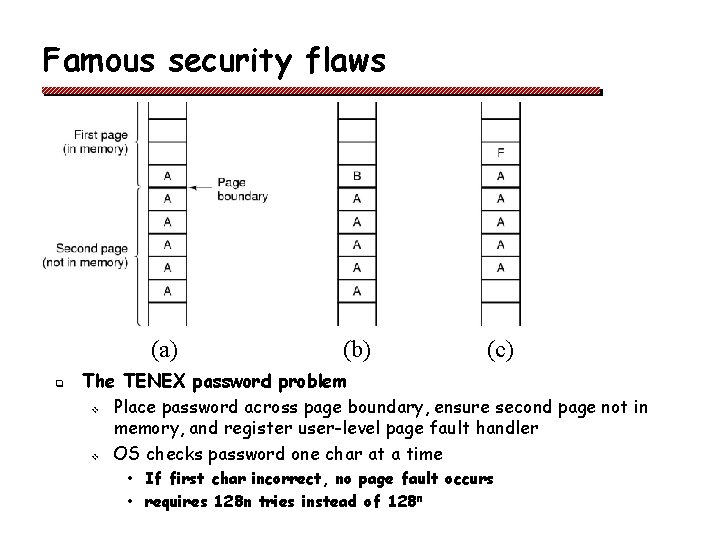 Famous security flaws (a) q (b) (c) The TENEX password problem v Place password