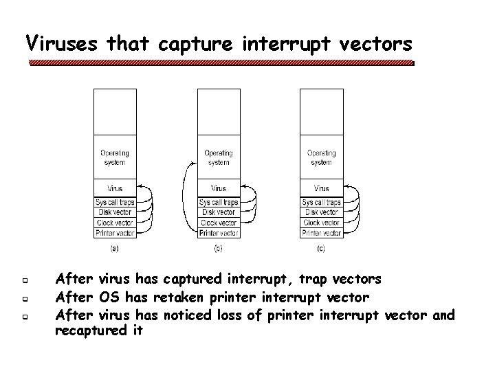 Viruses that capture interrupt vectors q q q After virus has captured interrupt, trap