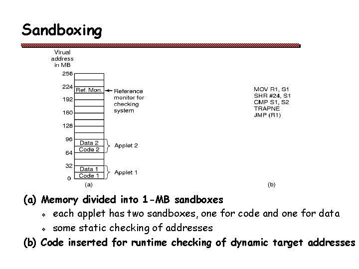 Sandboxing (a) Memory divided into 1 -MB sandboxes v each applet has two sandboxes,