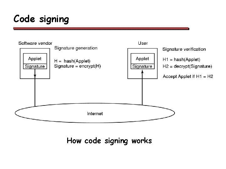 Code signing How code signing works 