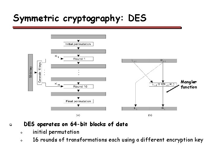 Symmetric cryptography: DES Mangler function q DES operates on 64 -bit blocks of data