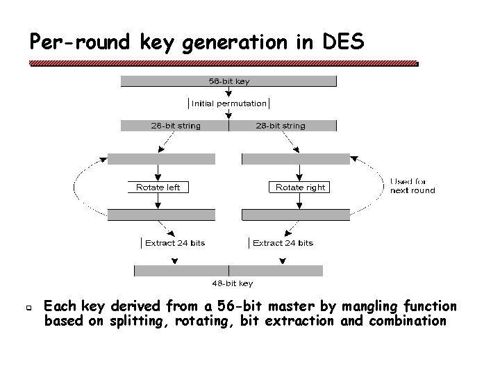 Per-round key generation in DES q Each key derived from a 56 -bit master