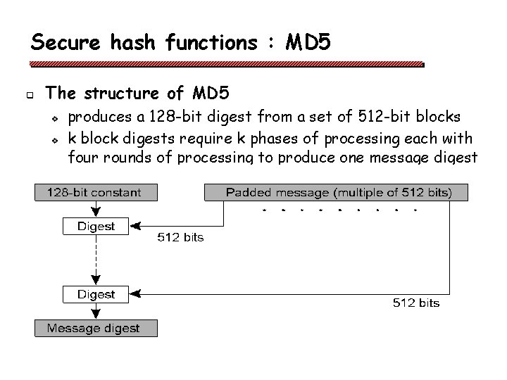 Secure hash functions : MD 5 q The structure of MD 5 v v