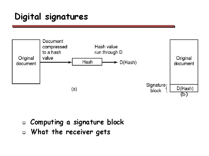 Digital signatures (b) q q Computing a signature block What the receiver gets 