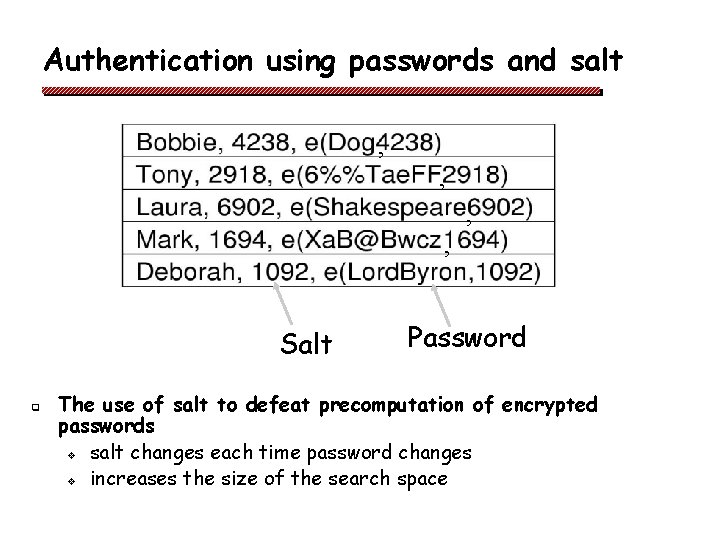 Authentication using passwords and salt , , Salt q Password The use of salt