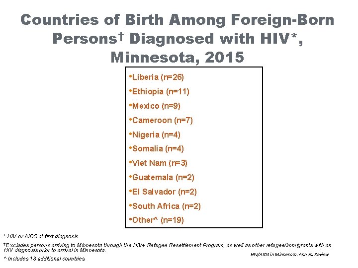 Countries of Birth Among Foreign-Born Persons† Diagnosed with HIV*, Minnesota, 2015 • Liberia (n=26)