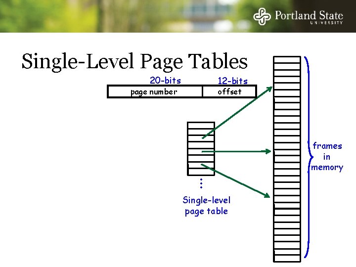 Single-Level Page Tables 20 -bits 12 -bits page number offset frames in memory •