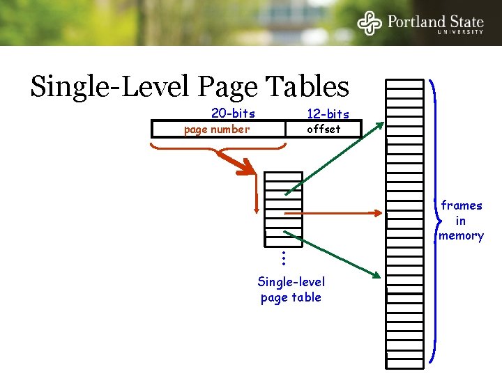 Single-Level Page Tables 20 -bits 12 -bits page number offset frames in memory •