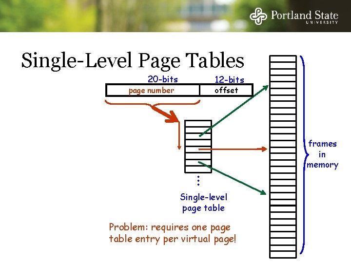 Single-Level Page Tables 20 -bits 12 -bits page number offset frames in memory •