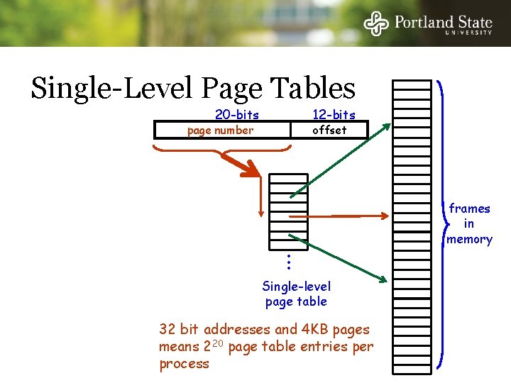 Single-Level Page Tables 20 -bits 12 -bits offset page number frames in memory •