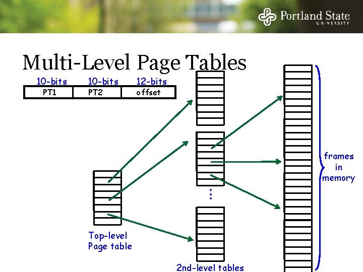 Multi-Level Page Tables 10 -bits PT 1 10 -bits PT 2 12 -bits offset