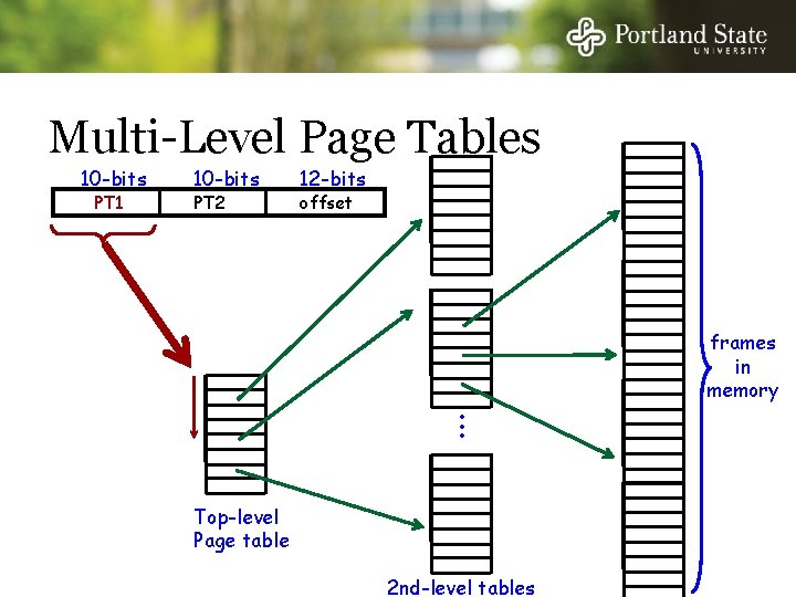 Multi-Level Page Tables 10 -bits PT 1 10 -bits PT 2 12 -bits offset