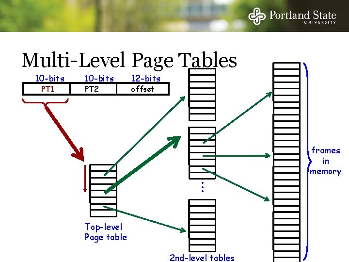 Multi-Level Page Tables 10 -bits PT 1 10 -bits PT 2 12 -bits offset