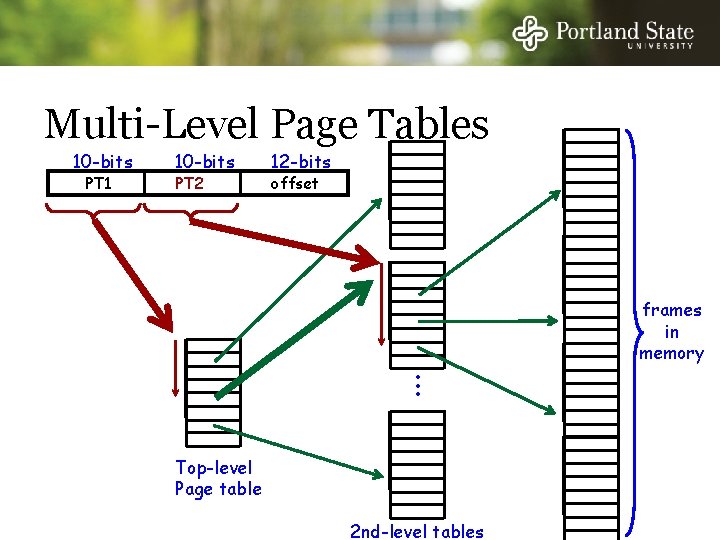 Multi-Level Page Tables 10 -bits PT 1 10 -bits PT 2 12 -bits offset