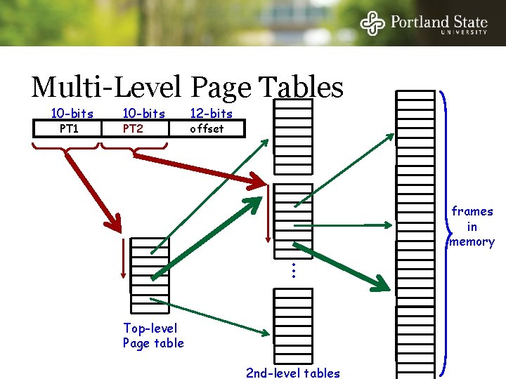 Multi-Level Page Tables 10 -bits PT 1 10 -bits PT 2 12 -bits offset