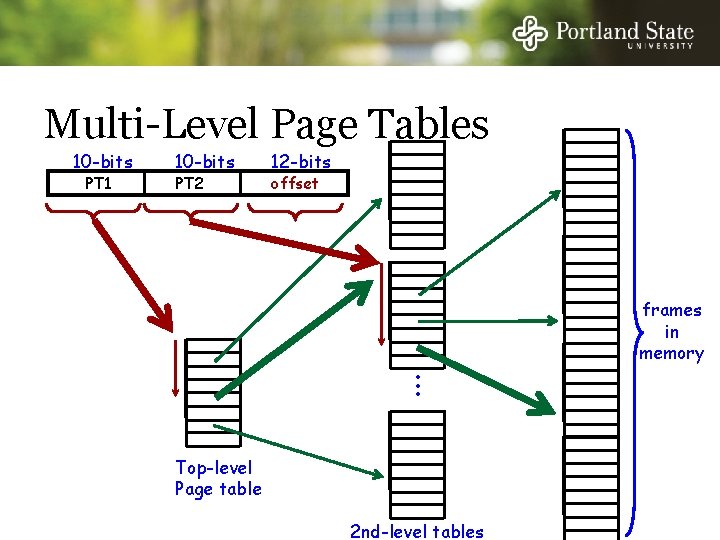 Multi-Level Page Tables 10 -bits PT 1 10 -bits PT 2 12 -bits offset