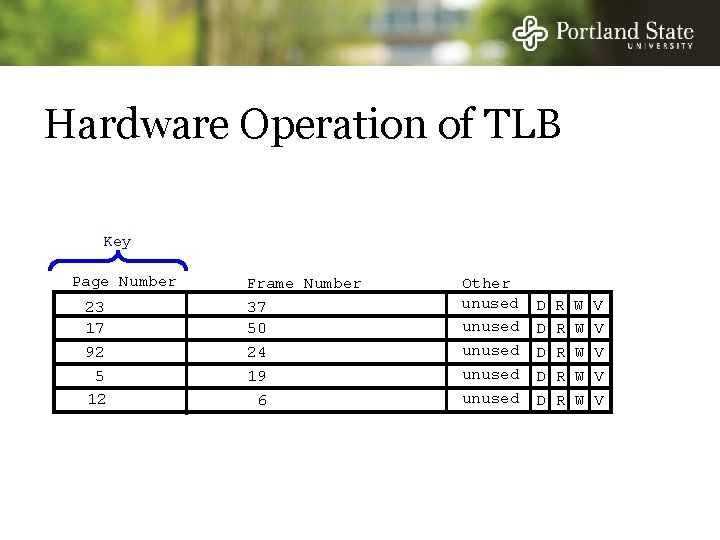 Hardware Operation of TLB Key Page Number 23 17 92 5 12 Frame Number