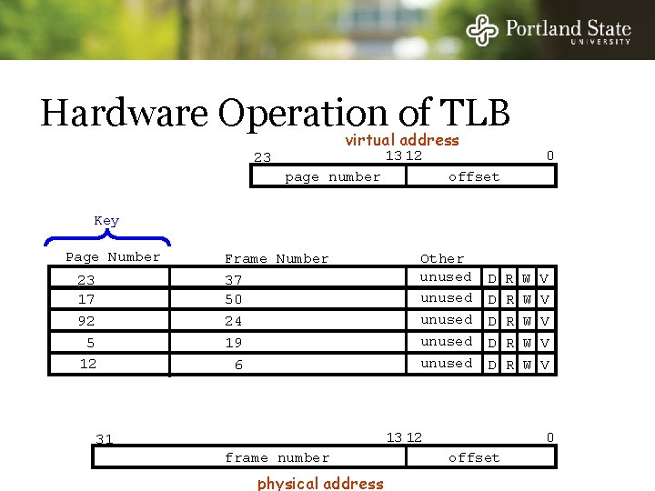 Hardware Operation of TLB virtual address 13 12 23 page number 0 offset Key