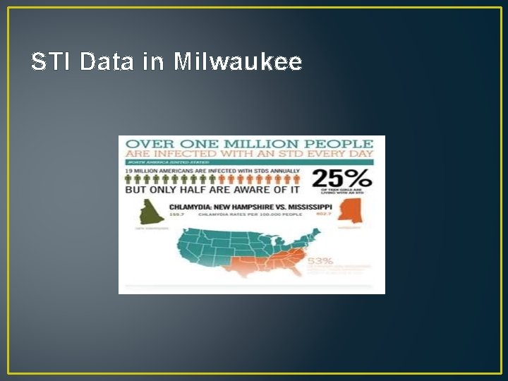 STI Data in Milwaukee 