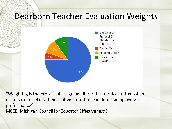 Dearborn Teacher Evaluation Weights “Weighting is the process of assigning different values to portions