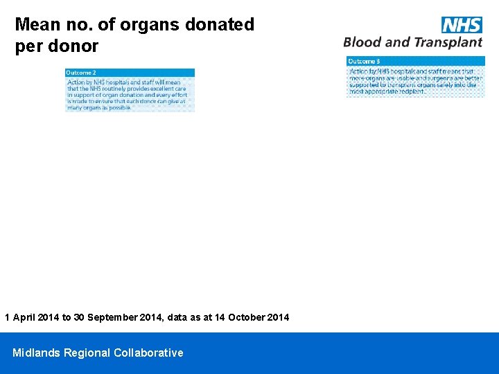 Mean no. of organs donated per donor 1 April 2014 to 30 September 2014,