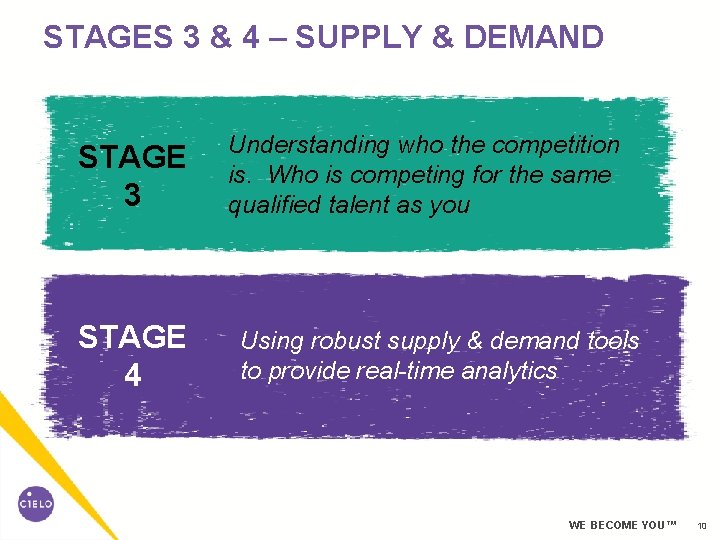 STAGES 3 & 4 – SUPPLY & DEMAND STAGE 3 STAGE 4 Understanding who STAGES 3 & 4 – SUPPLY & DEMAND STAGE 3 STAGE 4 Understanding who