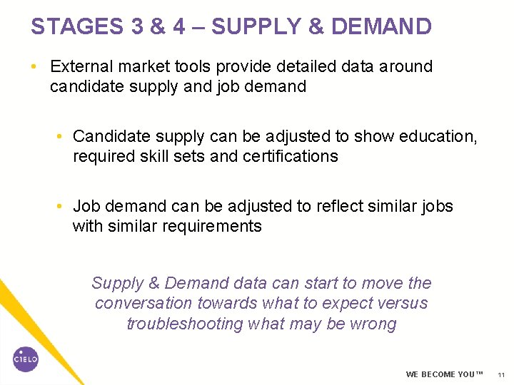 STAGES 3 & 4 – SUPPLY & DEMAND • External market tools provide detailed STAGES 3 & 4 – SUPPLY & DEMAND • External market tools provide detailed