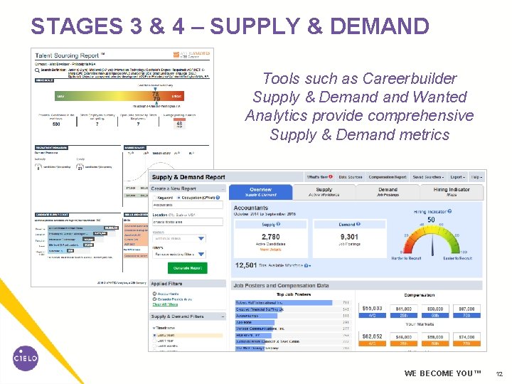 STAGES 3 & 4 – SUPPLY & DEMAND Tools such as Careerbuilder Supply & STAGES 3 & 4 – SUPPLY & DEMAND Tools such as Careerbuilder Supply &