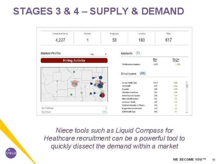 STAGES 3 & 4 – SUPPLY & DEMAND Niece tools such as Liquid Compass STAGES 3 & 4 – SUPPLY & DEMAND Niece tools such as Liquid Compass