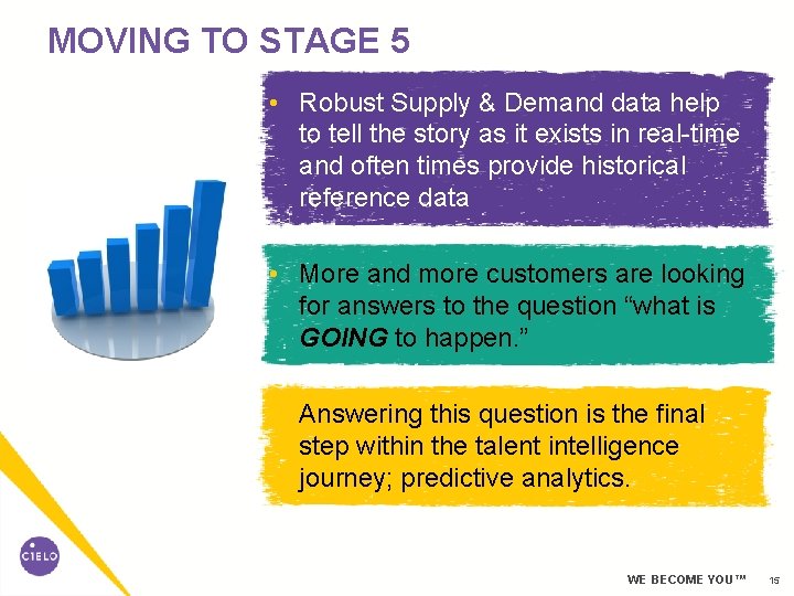 MOVING TO STAGE 5 • Robust Supply & Demand data help to tell the MOVING TO STAGE 5 • Robust Supply & Demand data help to tell the