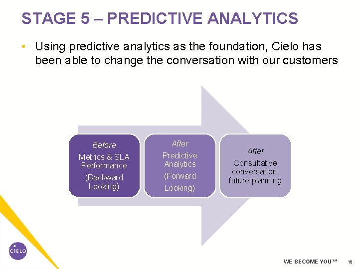STAGE 5 – PREDICTIVE ANALYTICS • Using predictive analytics as the foundation, Cielo has STAGE 5 – PREDICTIVE ANALYTICS • Using predictive analytics as the foundation, Cielo has