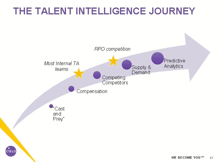 THE TALENT INTELLIGENCE JOURNEY RPO competition Most Internal TA teams Competing Competitors Supply & THE TALENT INTELLIGENCE JOURNEY RPO competition Most Internal TA teams Competing Competitors Supply &