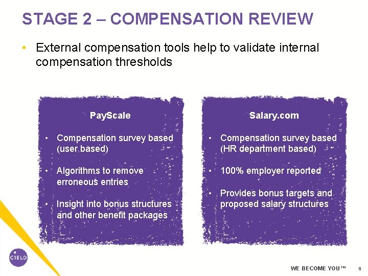 STAGE 2 – COMPENSATION REVIEW • External compensation tools help to validate internal compensation STAGE 2 – COMPENSATION REVIEW • External compensation tools help to validate internal compensation