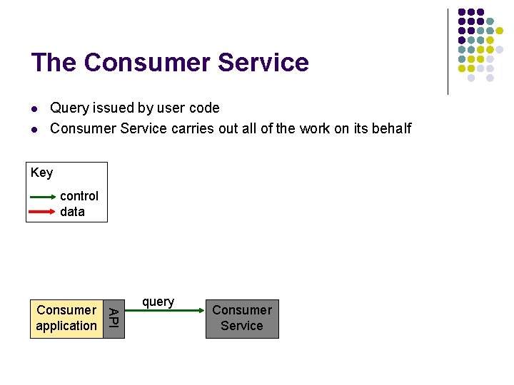 The Consumer Service l l Query issued by user code Consumer Service carries out