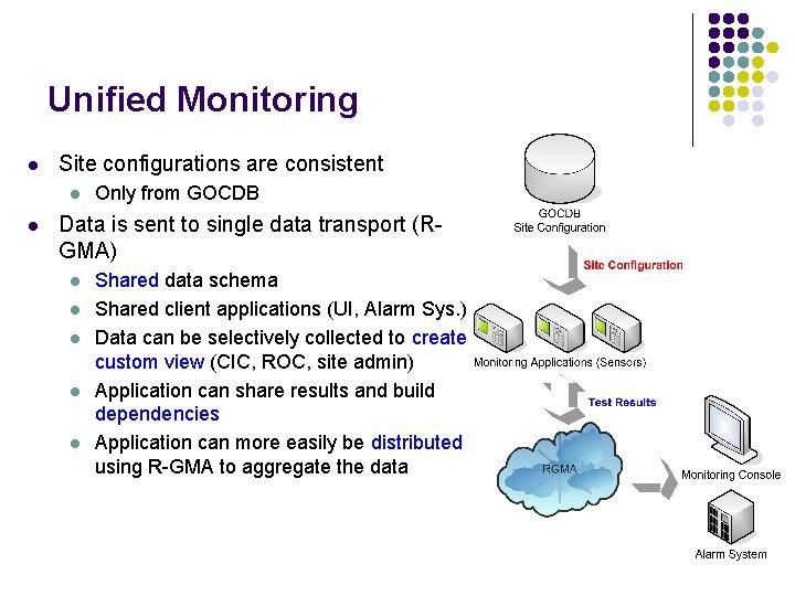 Unified Monitoring l Site configurations are consistent l l Only from GOCDB Data is