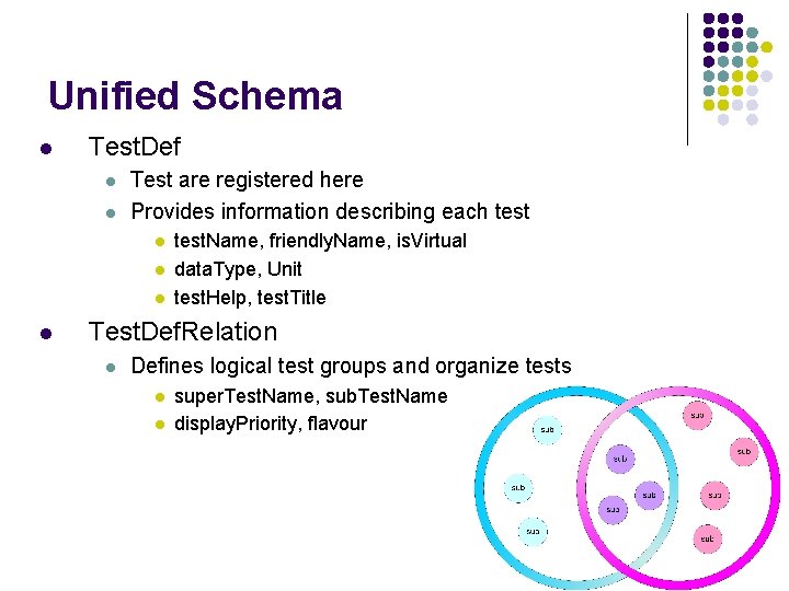 Unified Schema l Test. Def l l Test are registered here Provides information describing