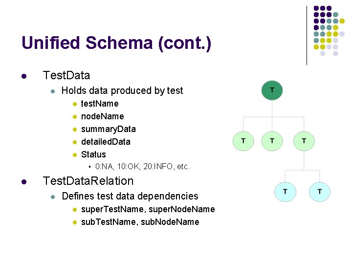 Unified Schema (cont. ) l Test. Data l Holds data produced by test l