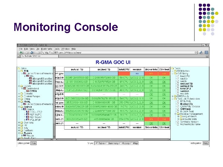 Monitoring Console 