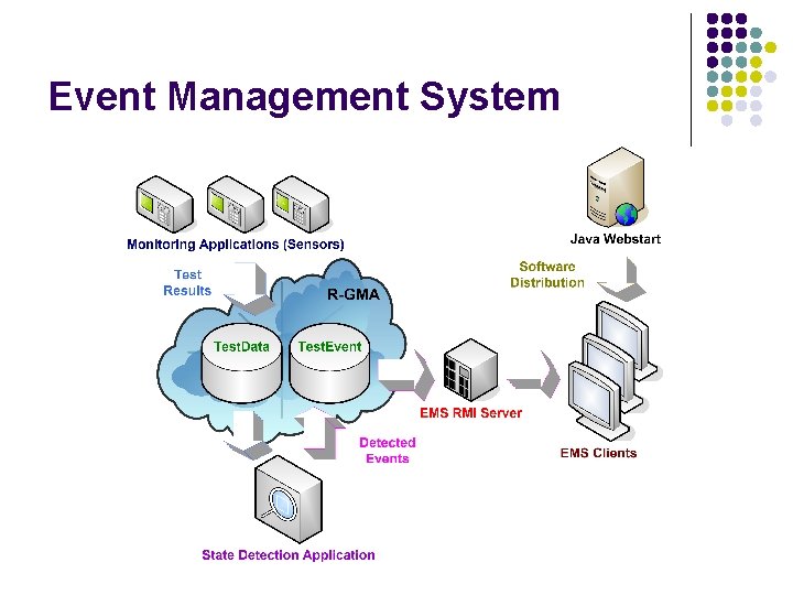 Event Management System 