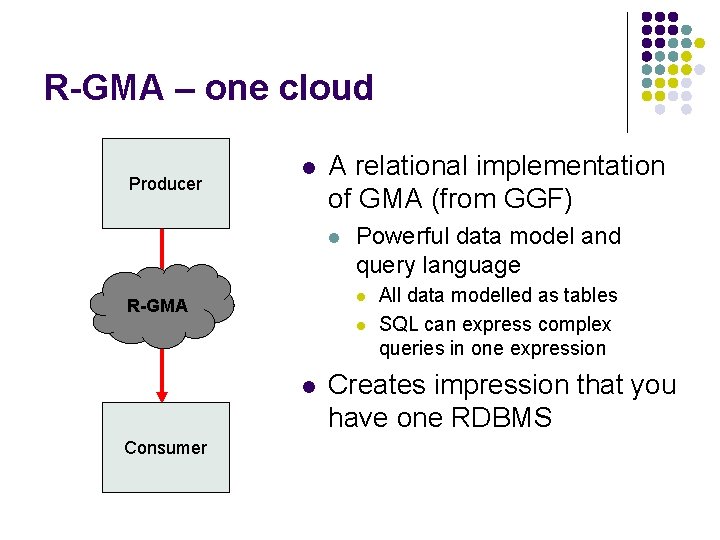 R-GMA – one cloud Producer l A relational implementation of GMA (from GGF) l