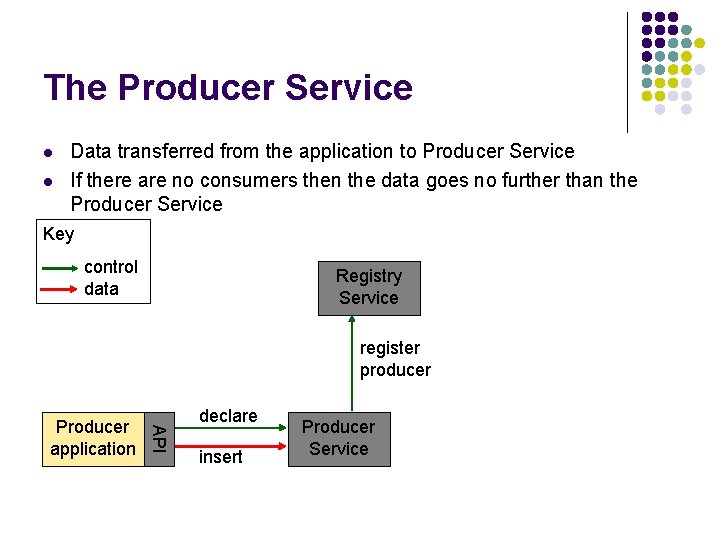 The Producer Service l l Data transferred from the application to Producer Service If