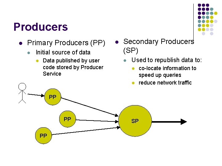 Producers l Primary Producers (PP) l Initial source of data l Data published by
