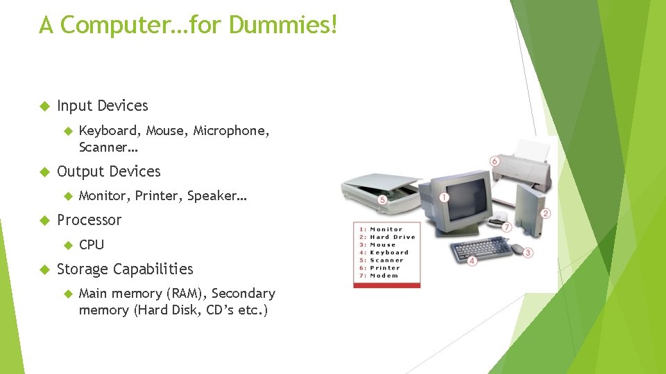 A Computer…for Dummies! Input Devices Output Devices Monitor, Printer, Speaker… Processor Keyboard, Mouse, Microphone, A Computer…for Dummies! Input Devices Output Devices Monitor, Printer, Speaker… Processor Keyboard, Mouse, Microphone,