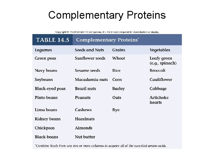 Complementary Proteins 