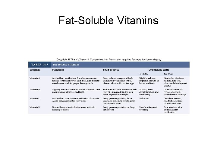 Fat-Soluble Vitamins 