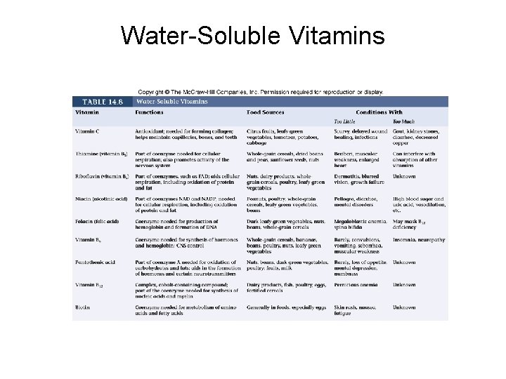 Water-Soluble Vitamins 
